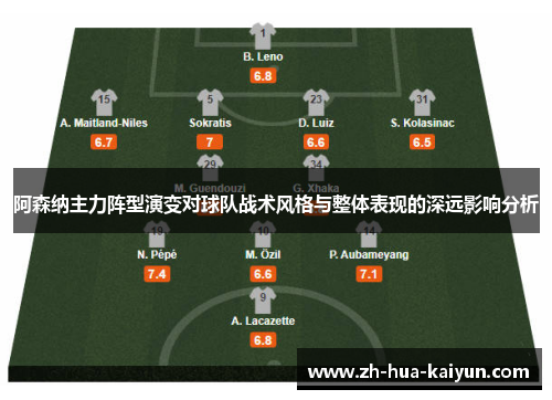 阿森纳主力阵型演变对球队战术风格与整体表现的深远影响分析