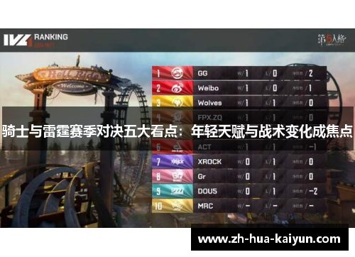 骑士与雷霆赛季对决五大看点:年轻天赋与战术变化成焦点 骑士与雷霆赛季对决五大看点:年轻天赋与战术变化成焦点