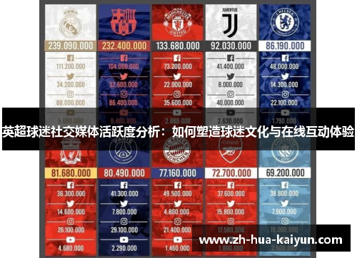 英超球迷社交媒体活跃度分析：如何塑造球迷文化与在线互动体验