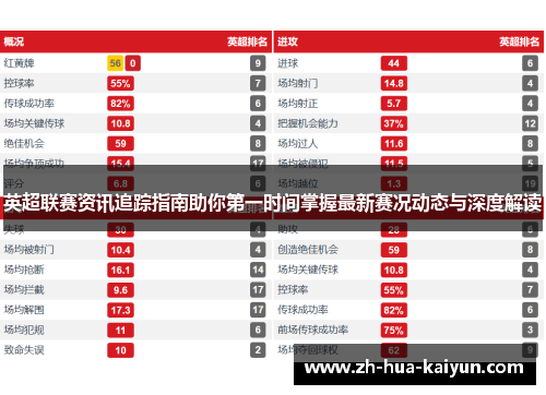英超联赛资讯追踪指南助你第一时间掌握最新赛况动态与深度解读